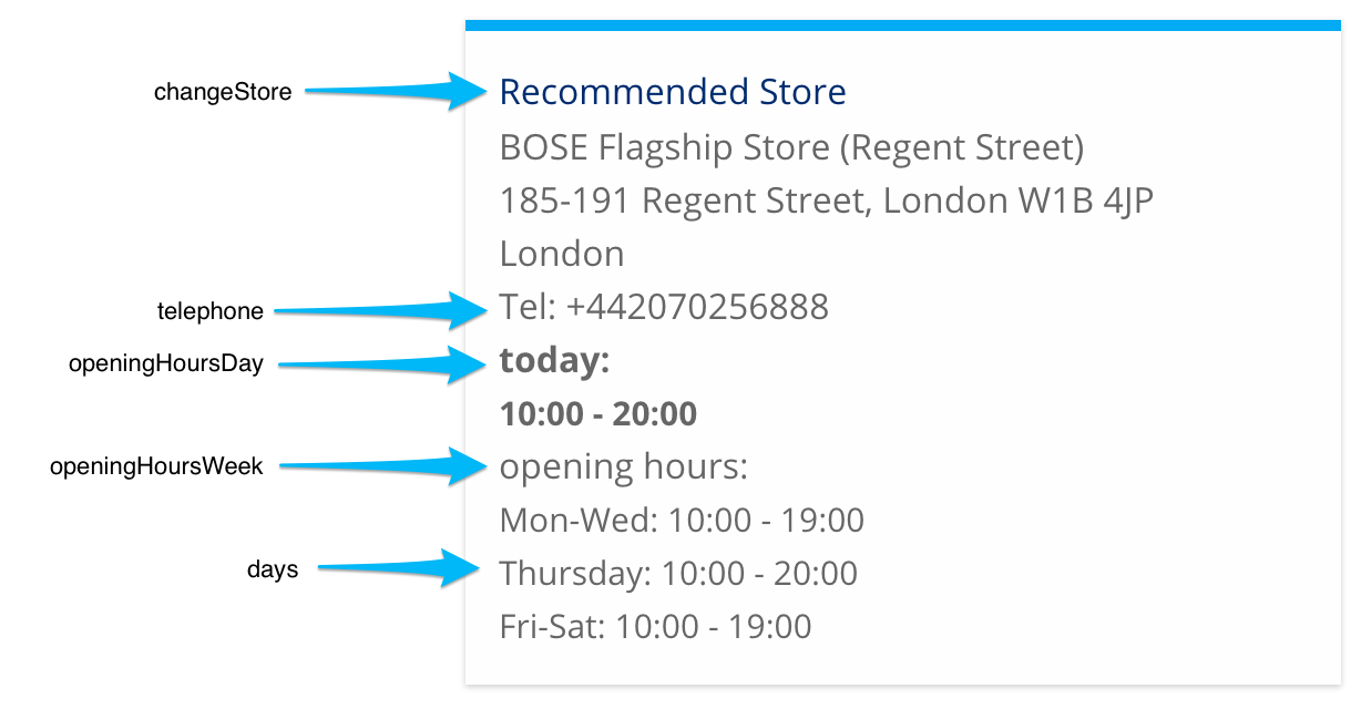 Recommendation Widget Translation Attributes